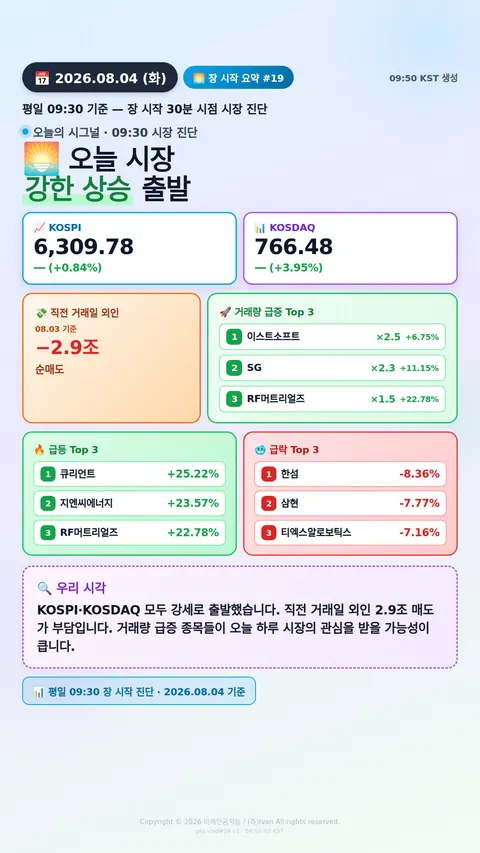 장 시작 30분