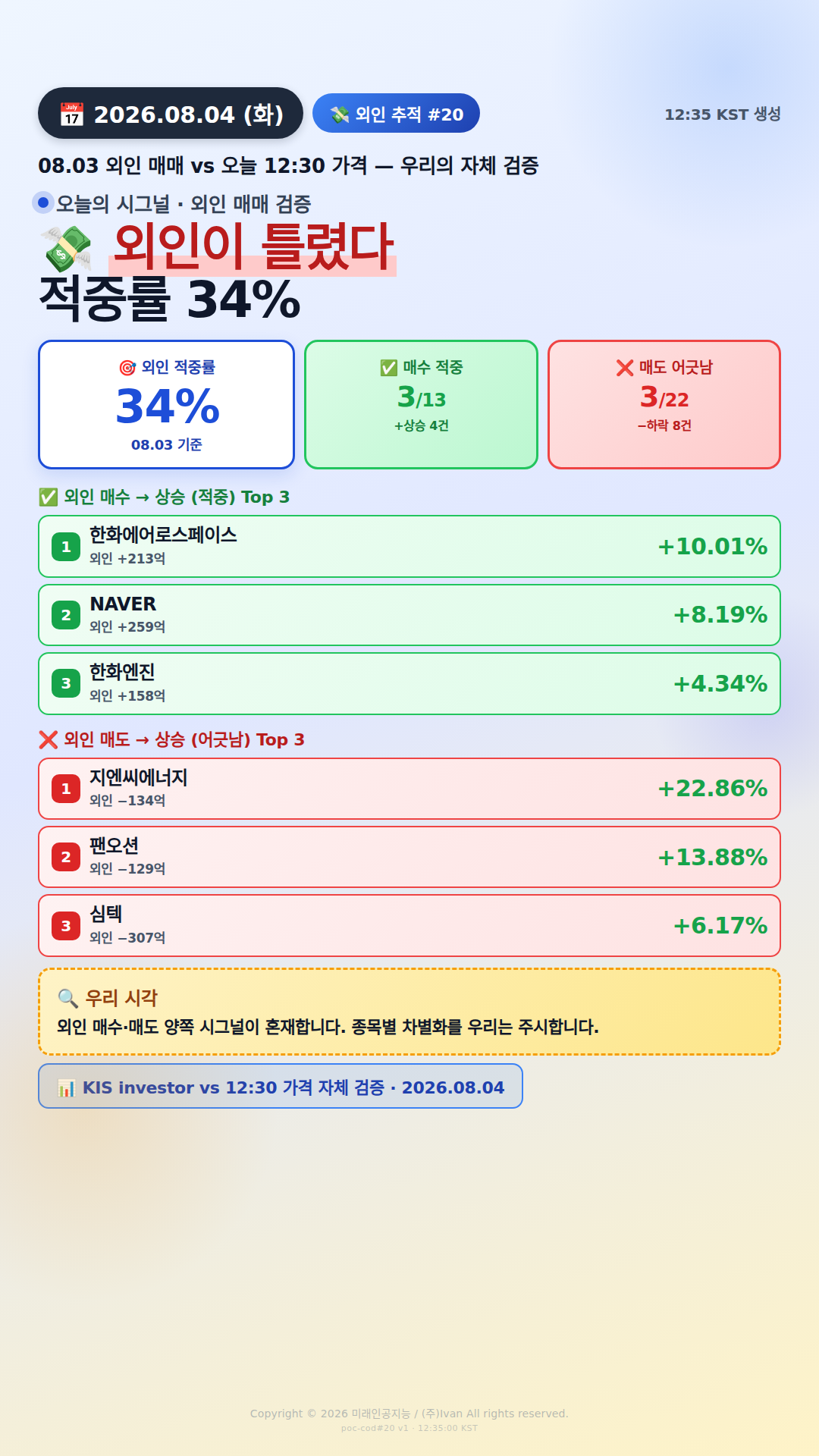 외인 추적 시그널