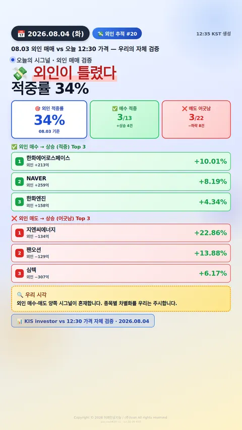 외인 추적 시그널
