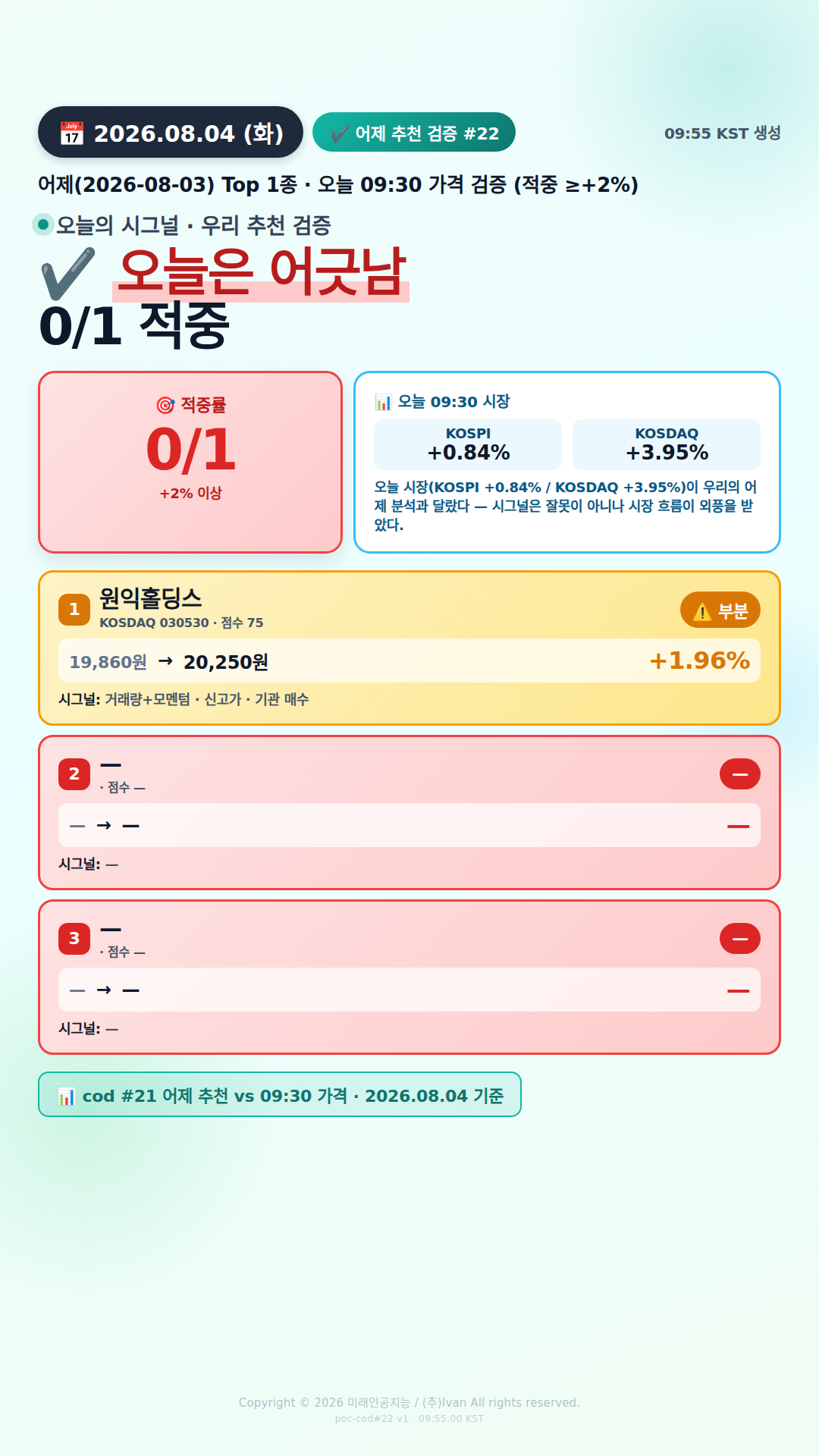 어제 추천 적중률