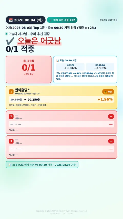 어제 추천 적중률