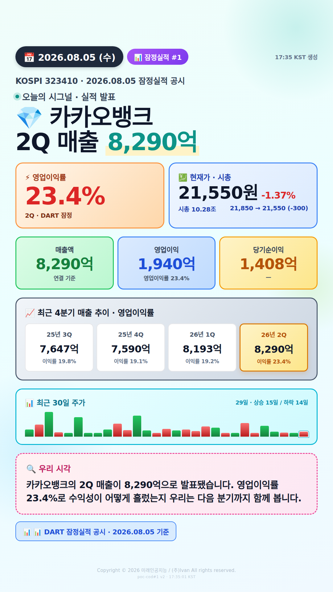 어닝 서프라이즈 후보