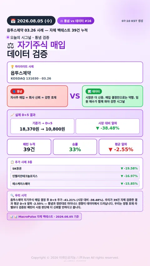 호재 통념 검증