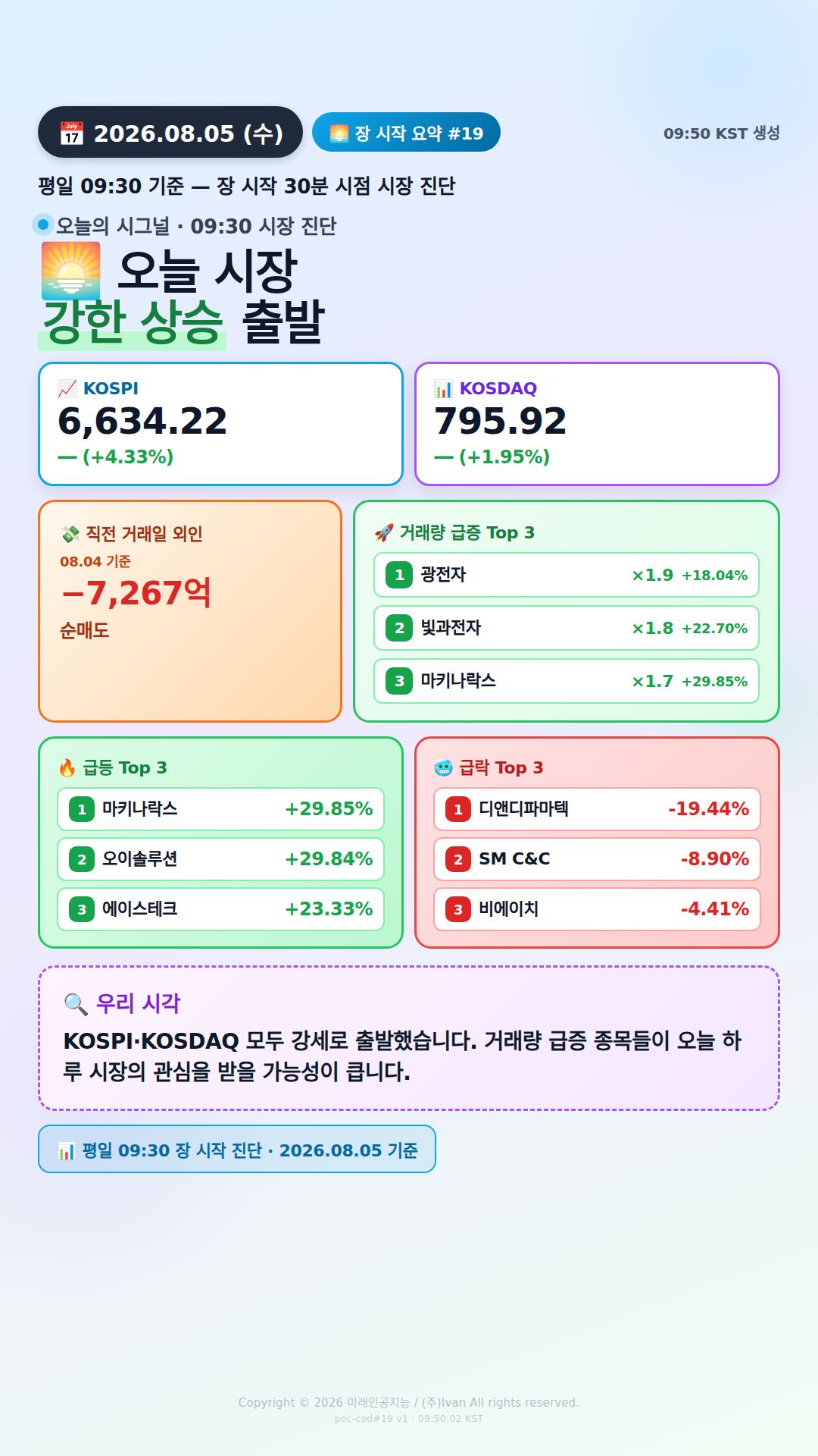 장 시작 요약