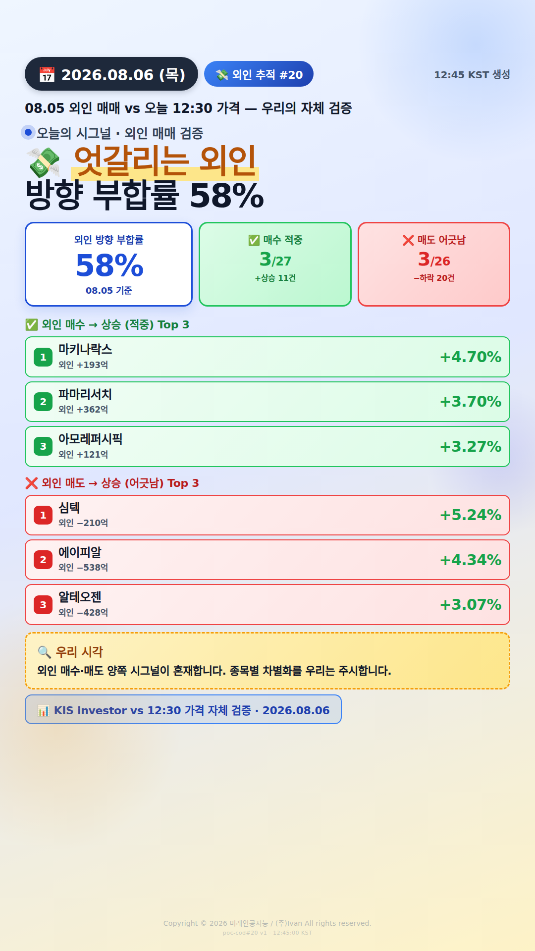 외인 추적 시그널