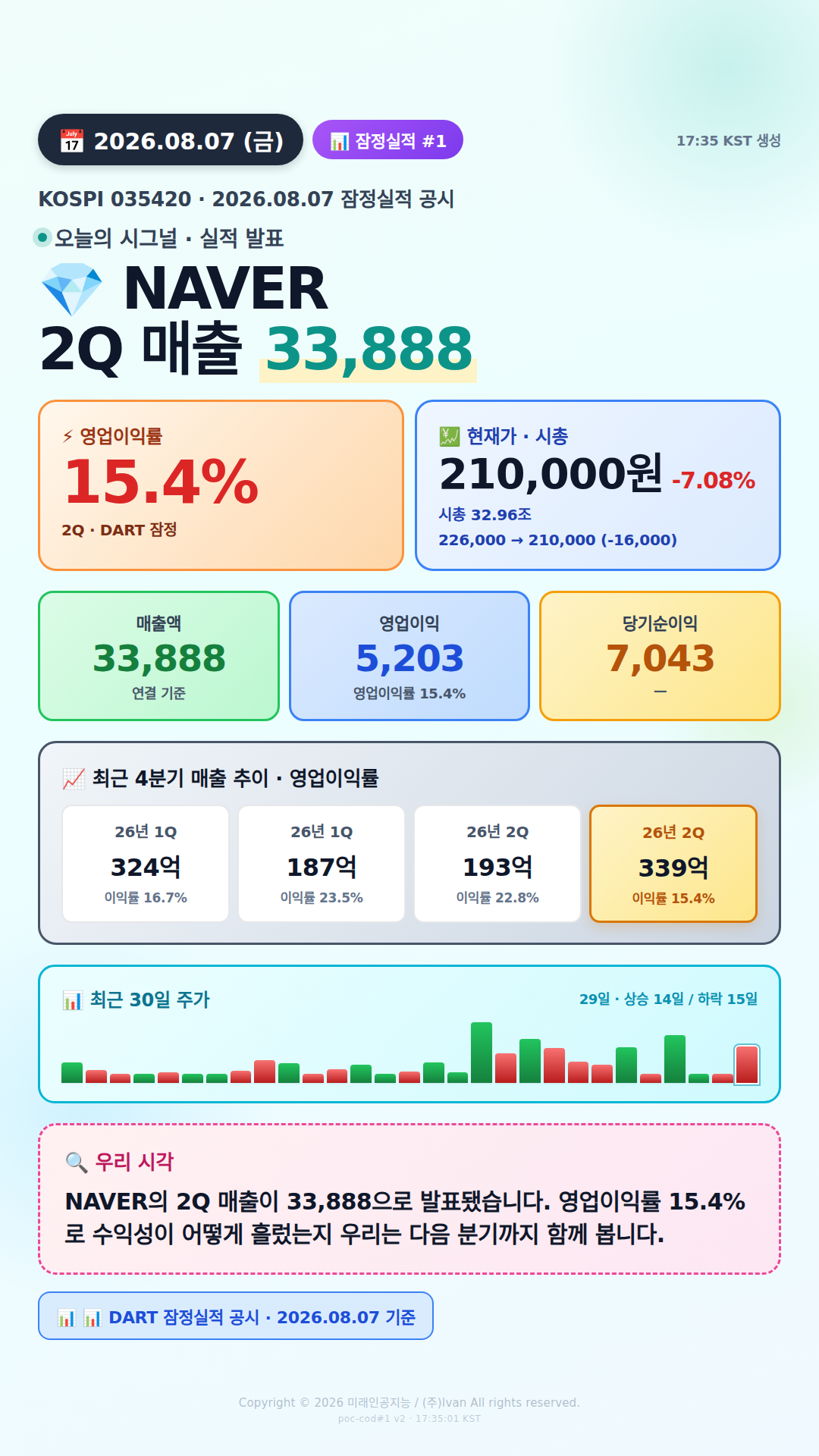 어닝 서프라이즈 후보