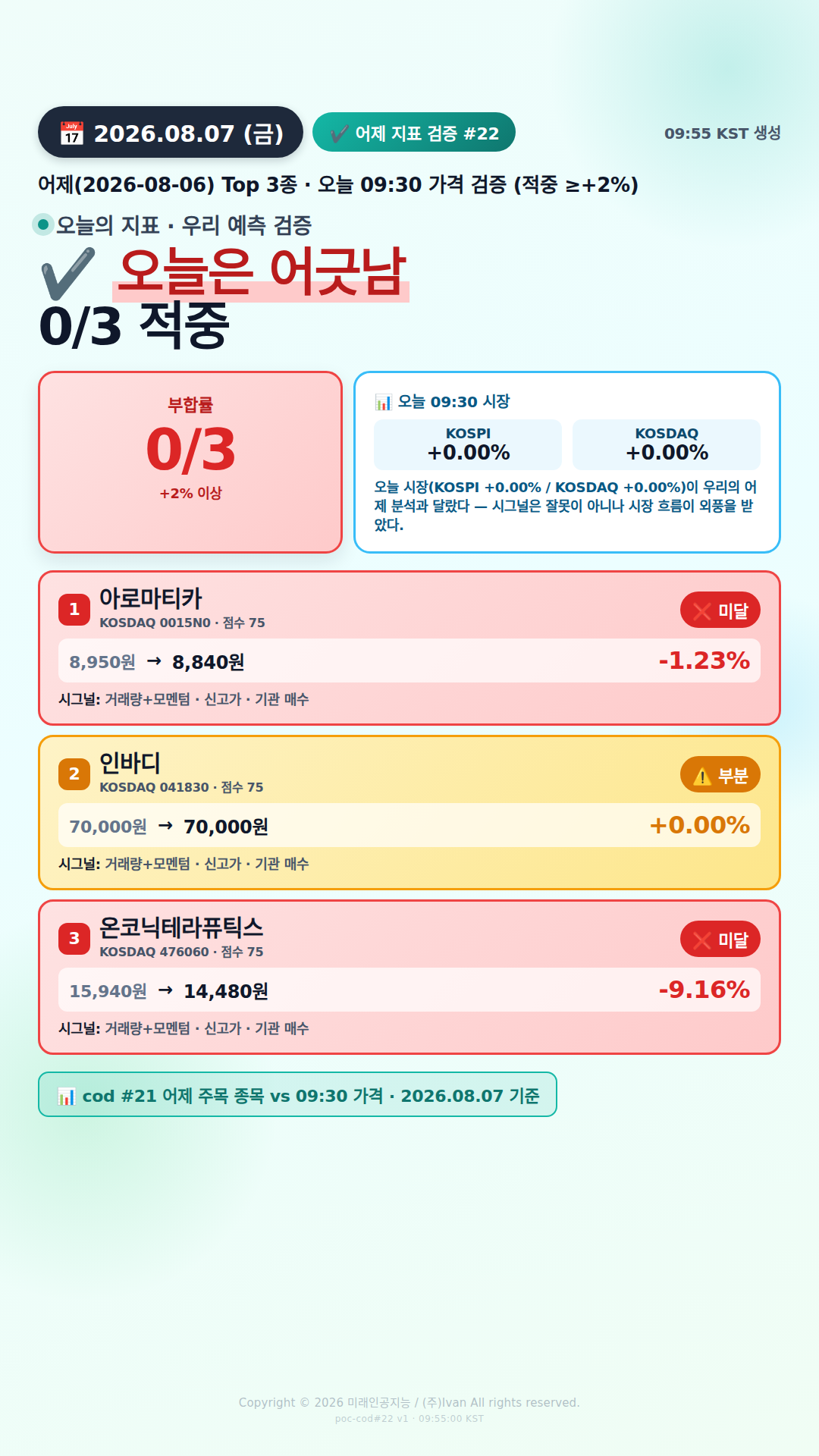어제 추천 적중률