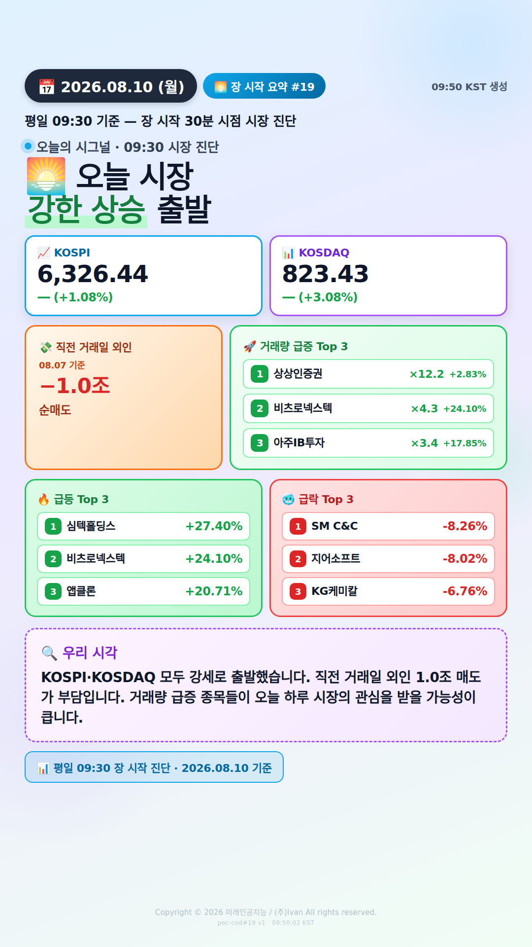 장 시작 30분