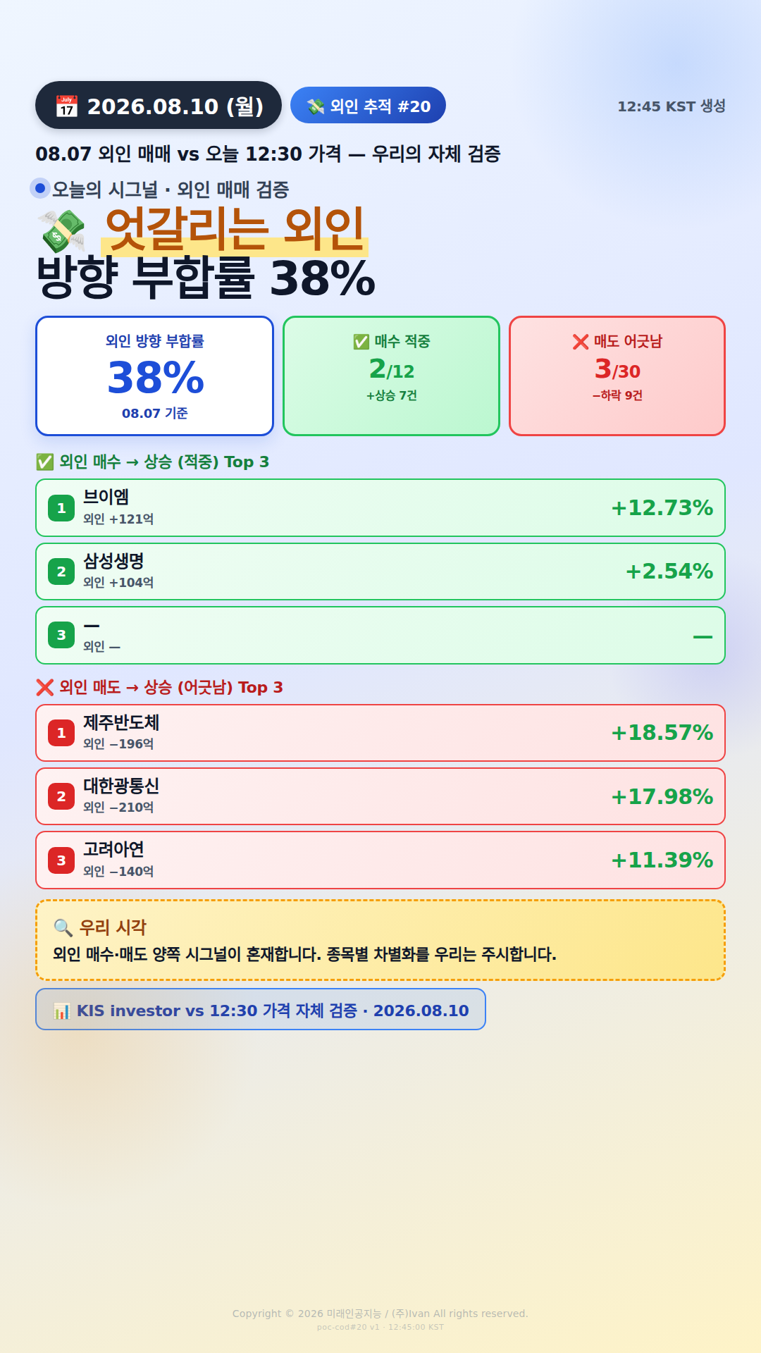 외인 추적 시그널