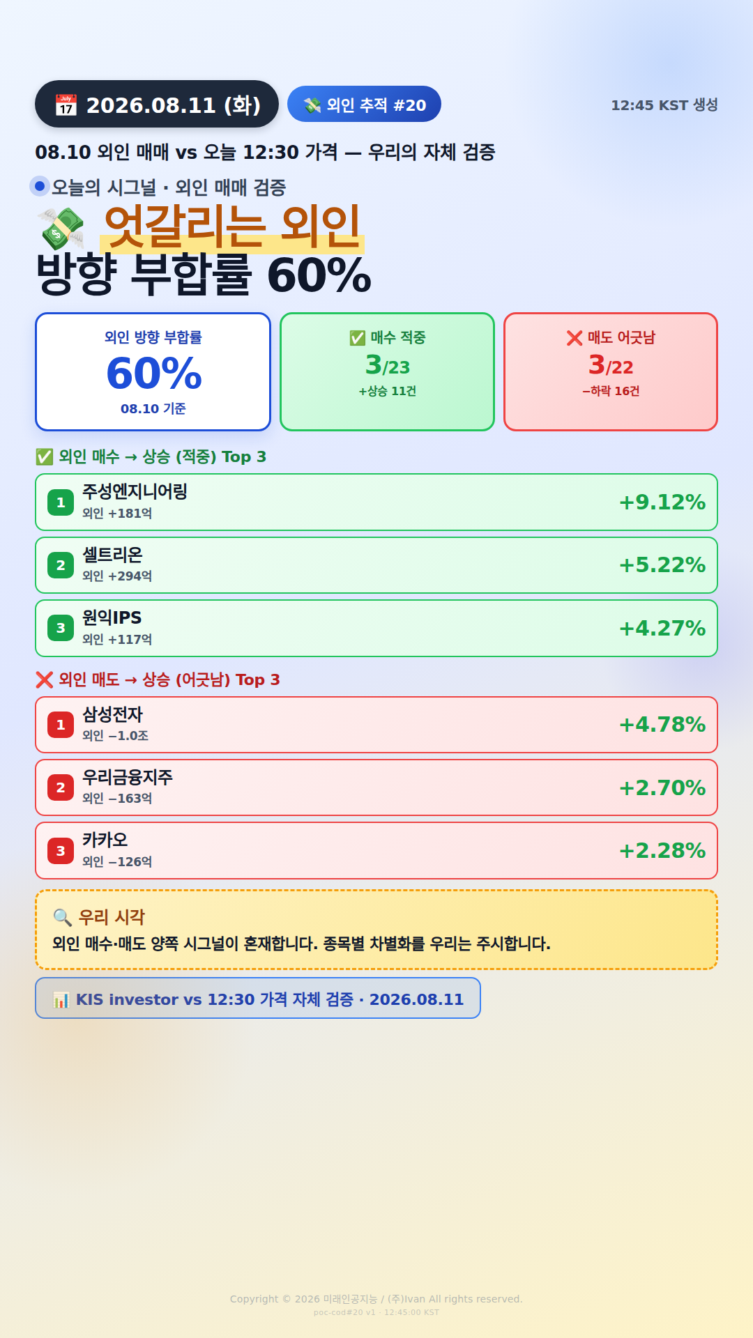 외인 추적 시그널