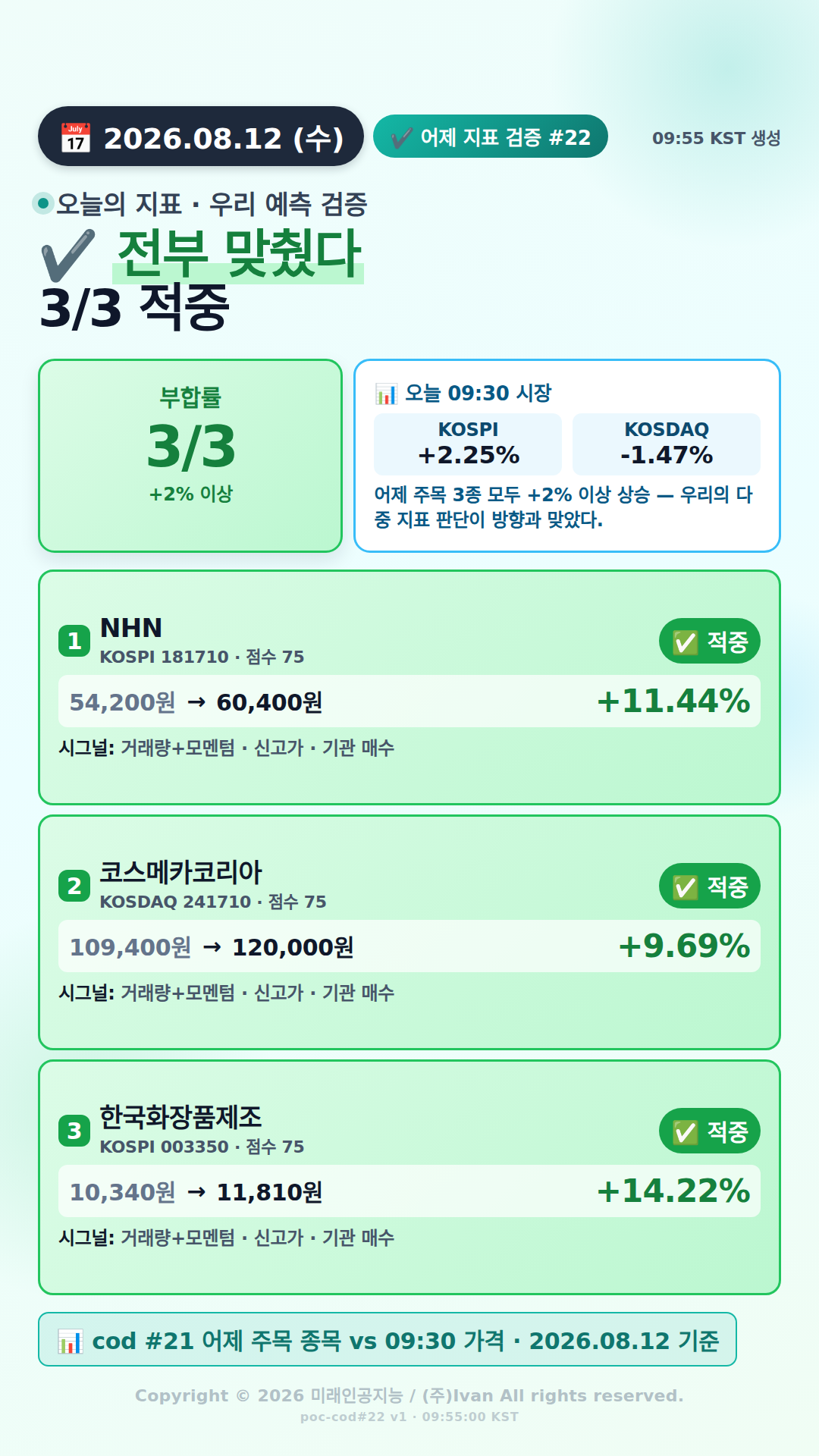 어제 추천 적중률