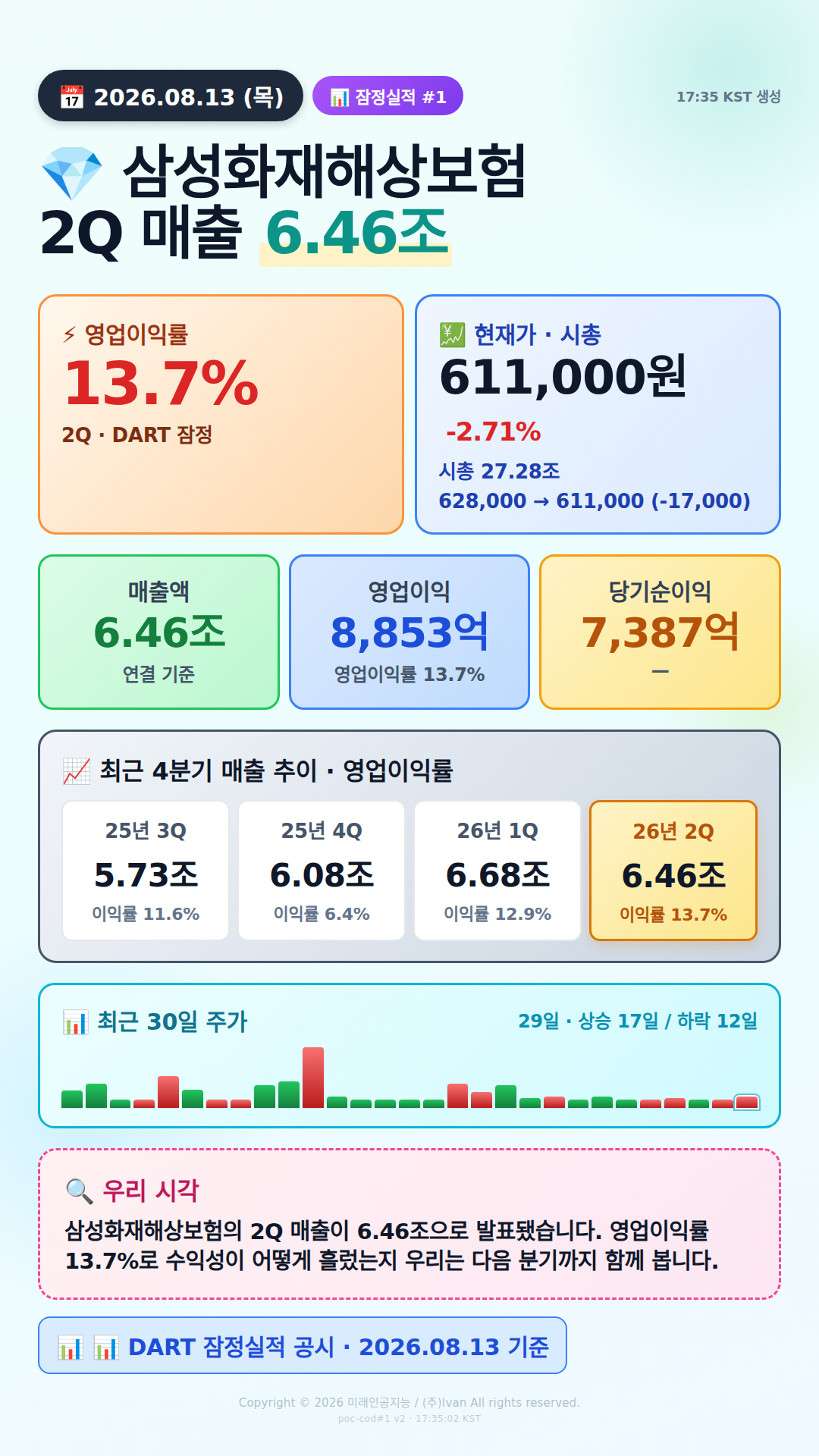 어닝 서프라이즈 후보