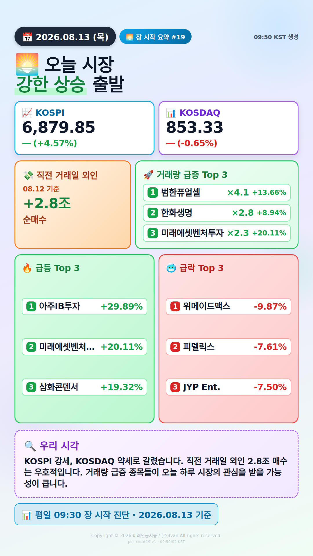 장 시작 30분