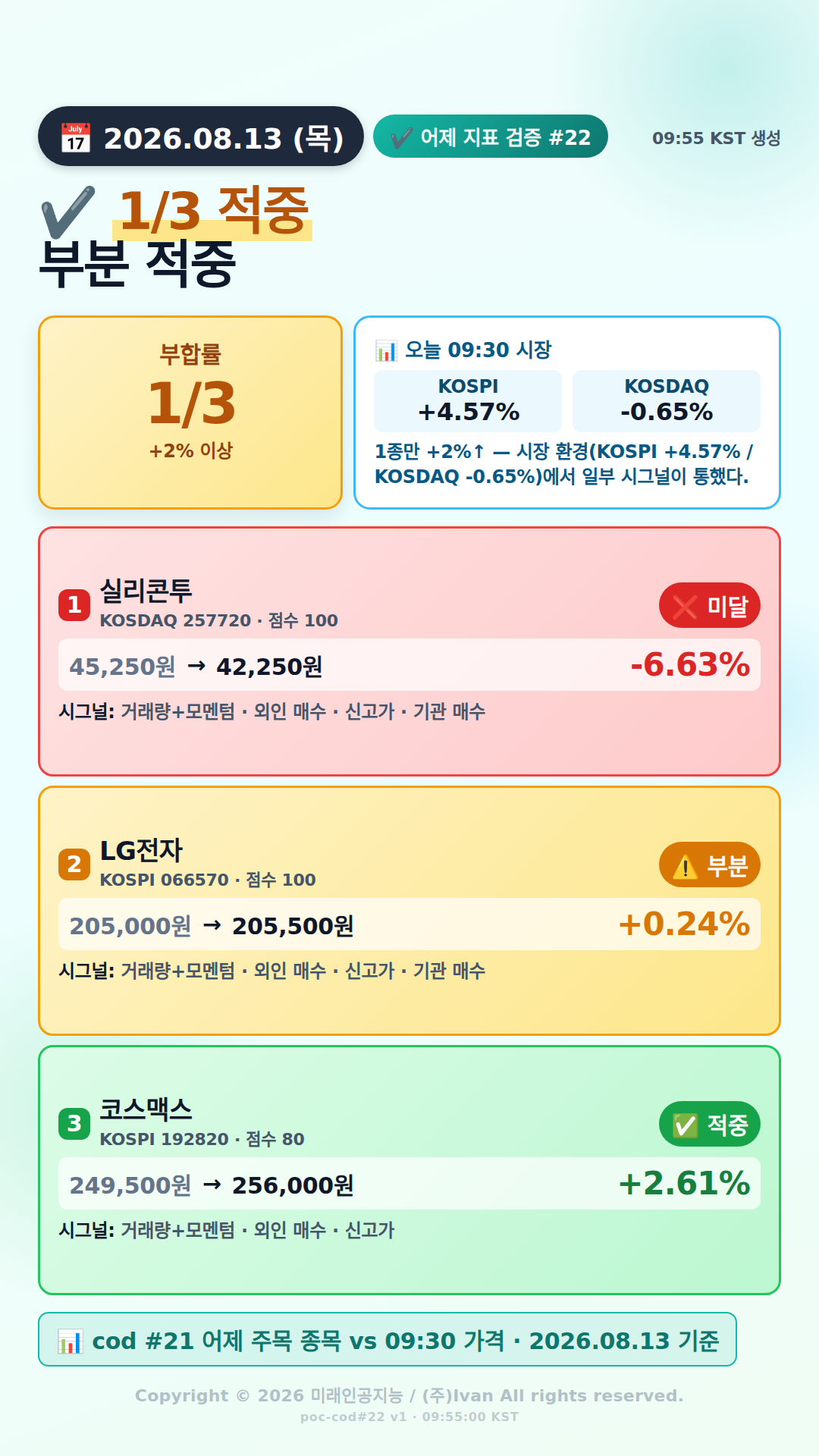 어제 추천 적중률