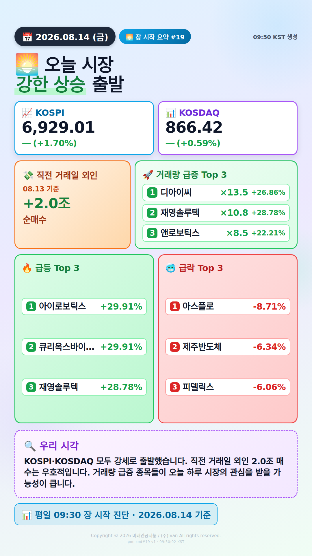 장 시작 30분