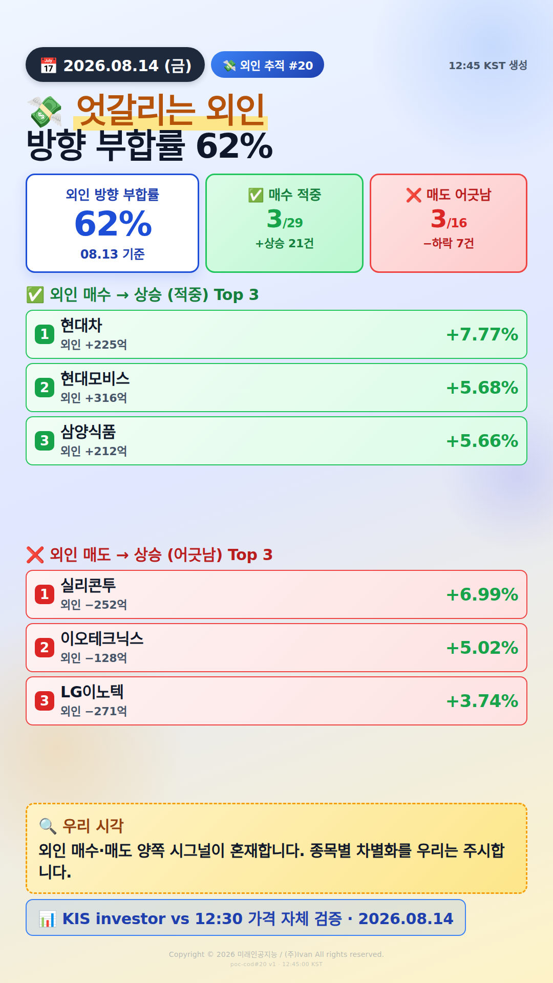 외인 추적 시그널