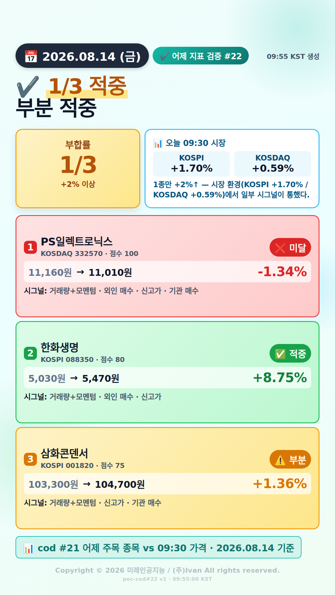 어제 추천 적중률