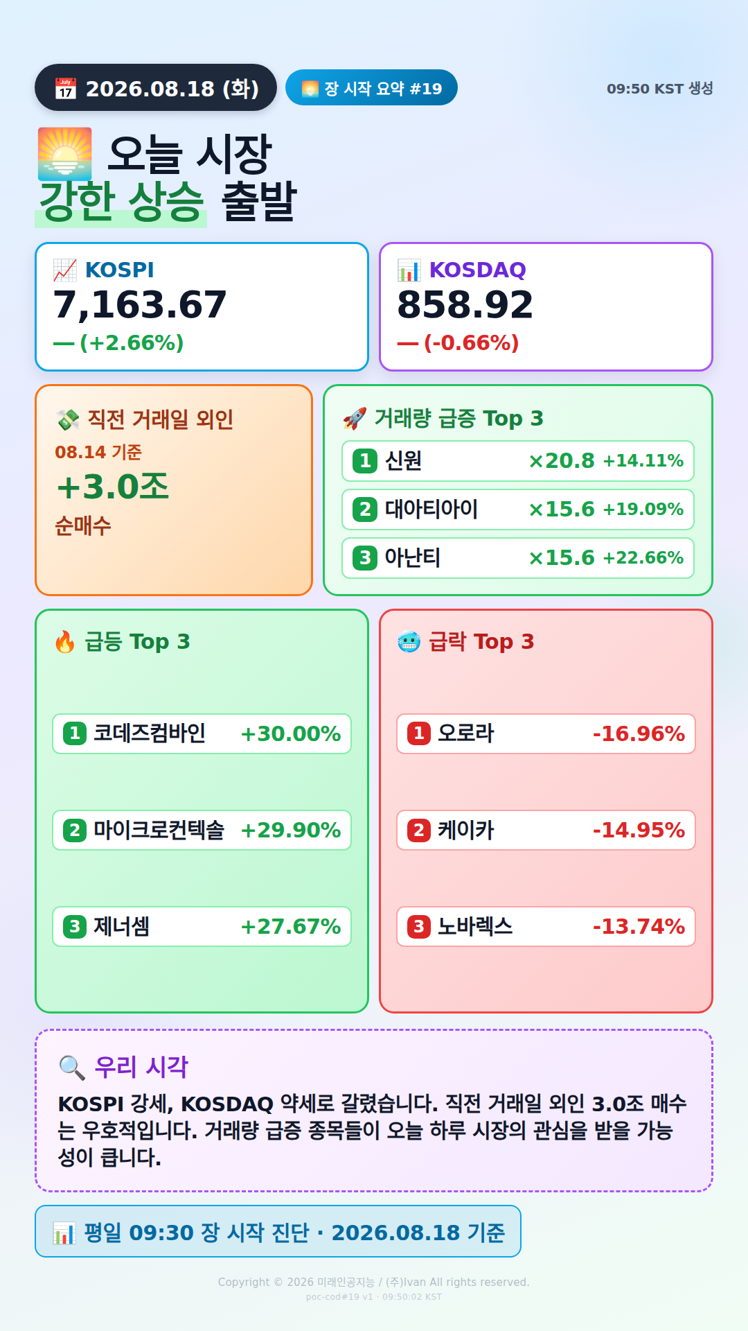 장 시작 30분