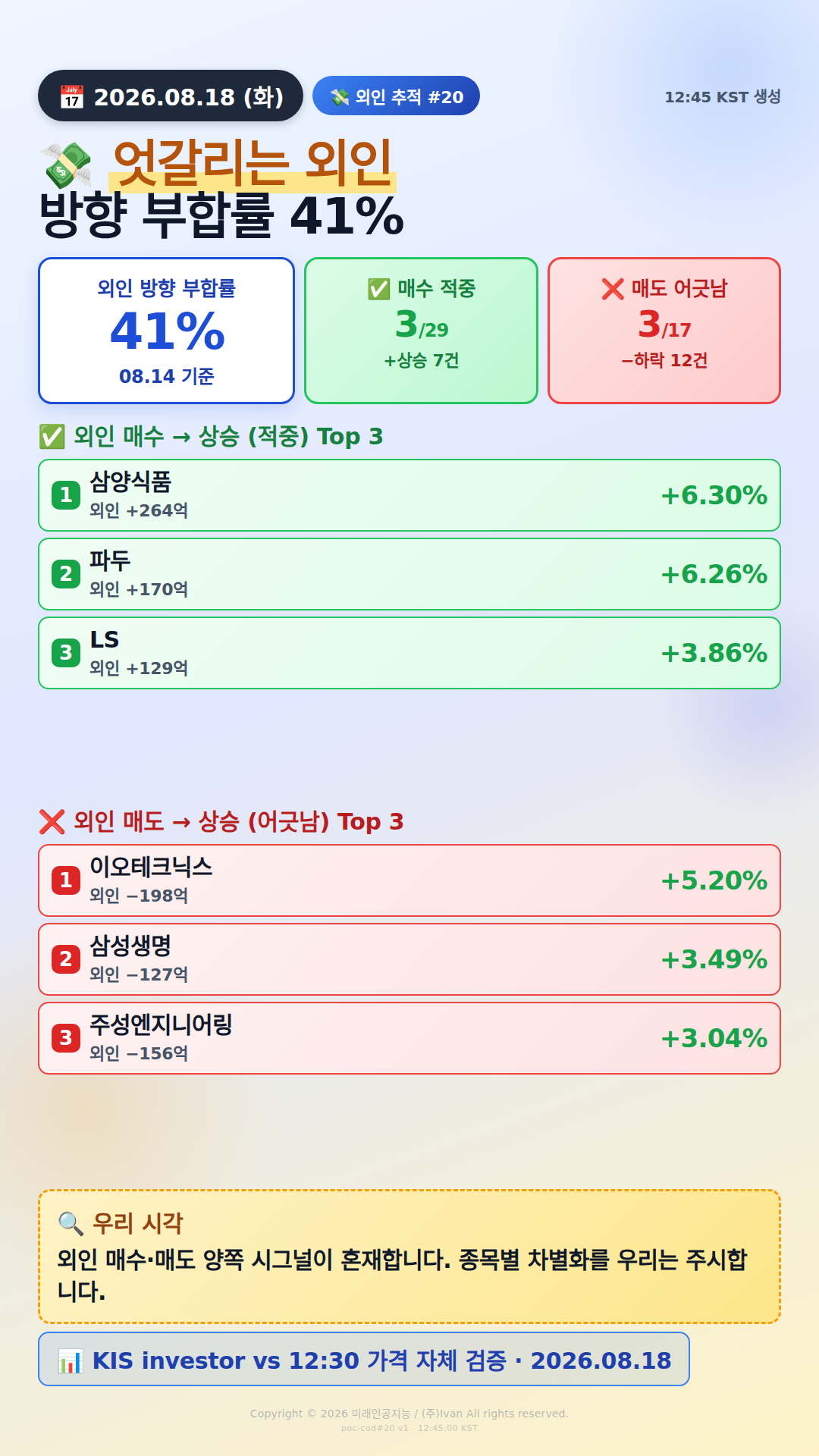 외인 추적 시그널