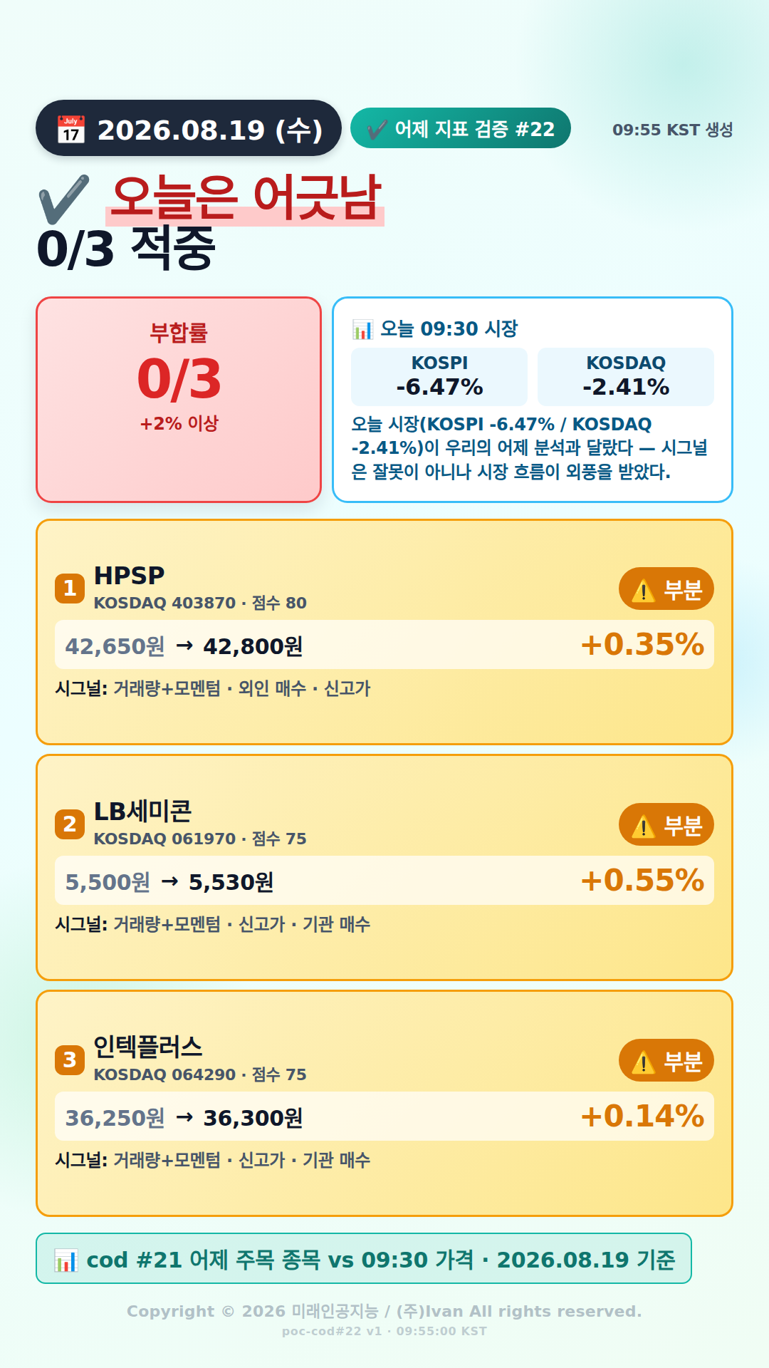 어제 추천 적중률