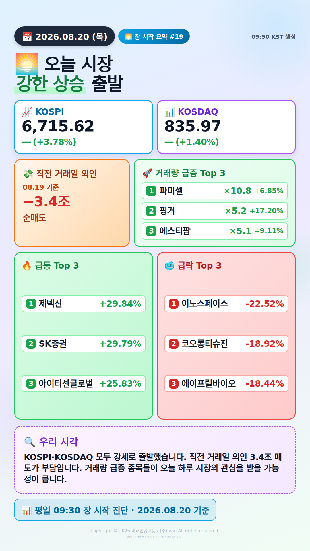 장 시작 30분