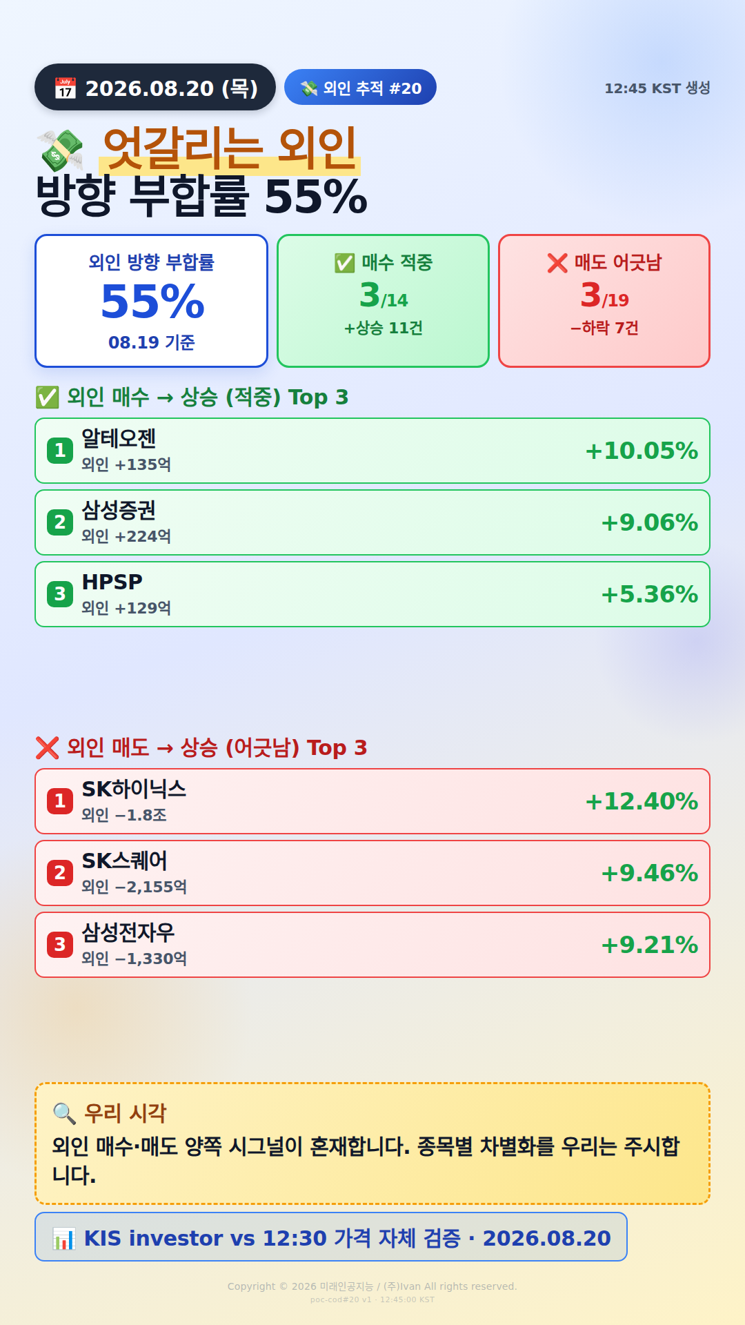 외인 추적 시그널