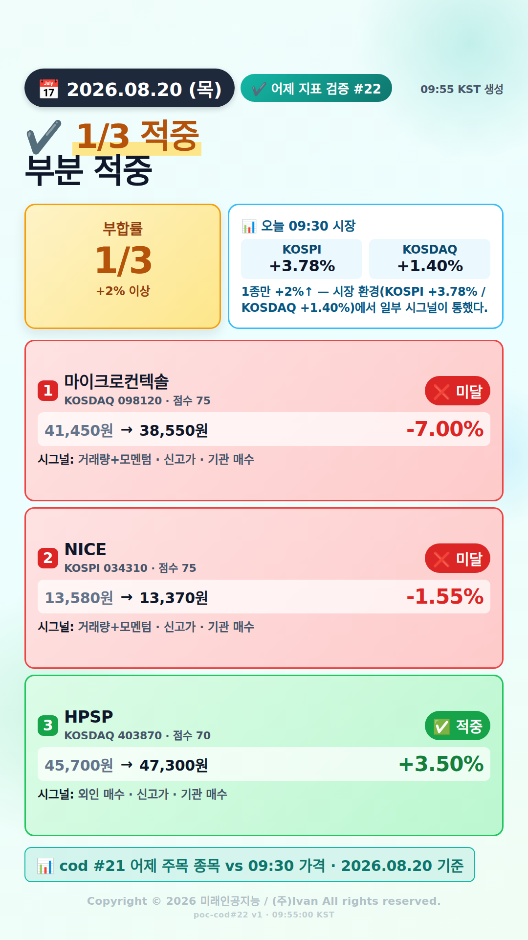 어제 추천 적중률