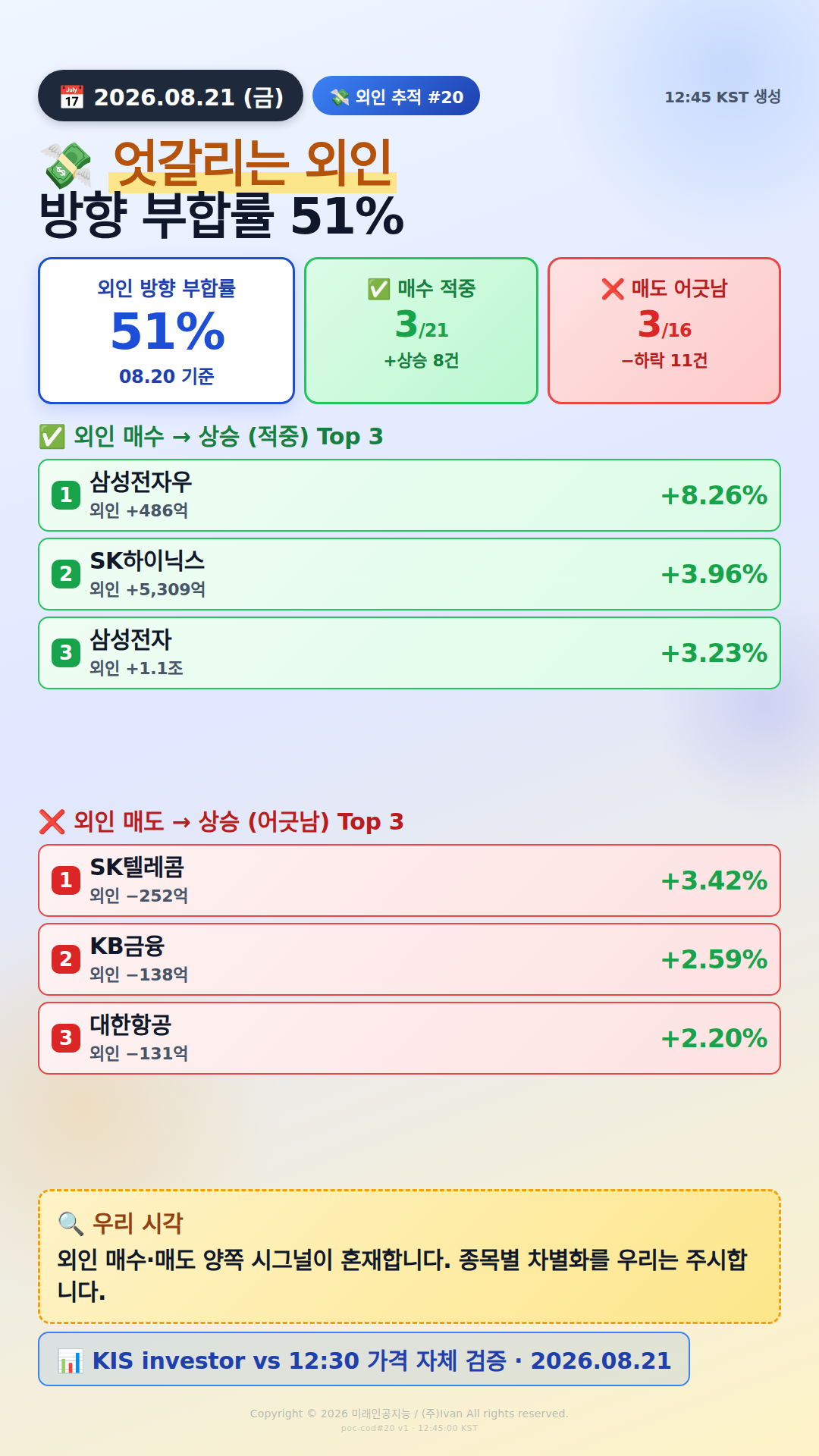 외인 추적 시그널