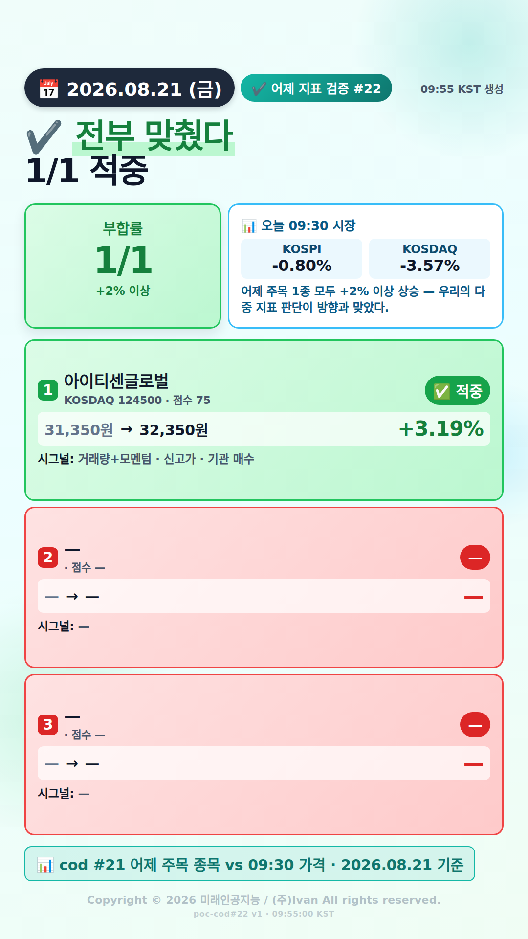 어제 추천 적중률