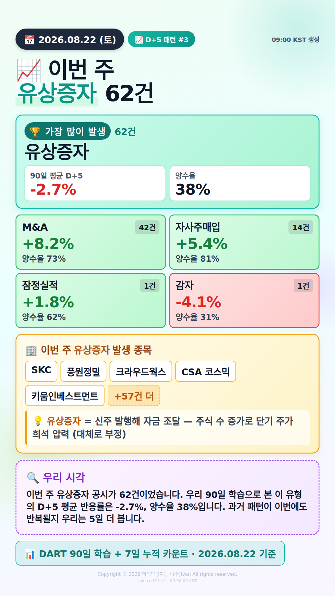 공시 후 D+5 패턴