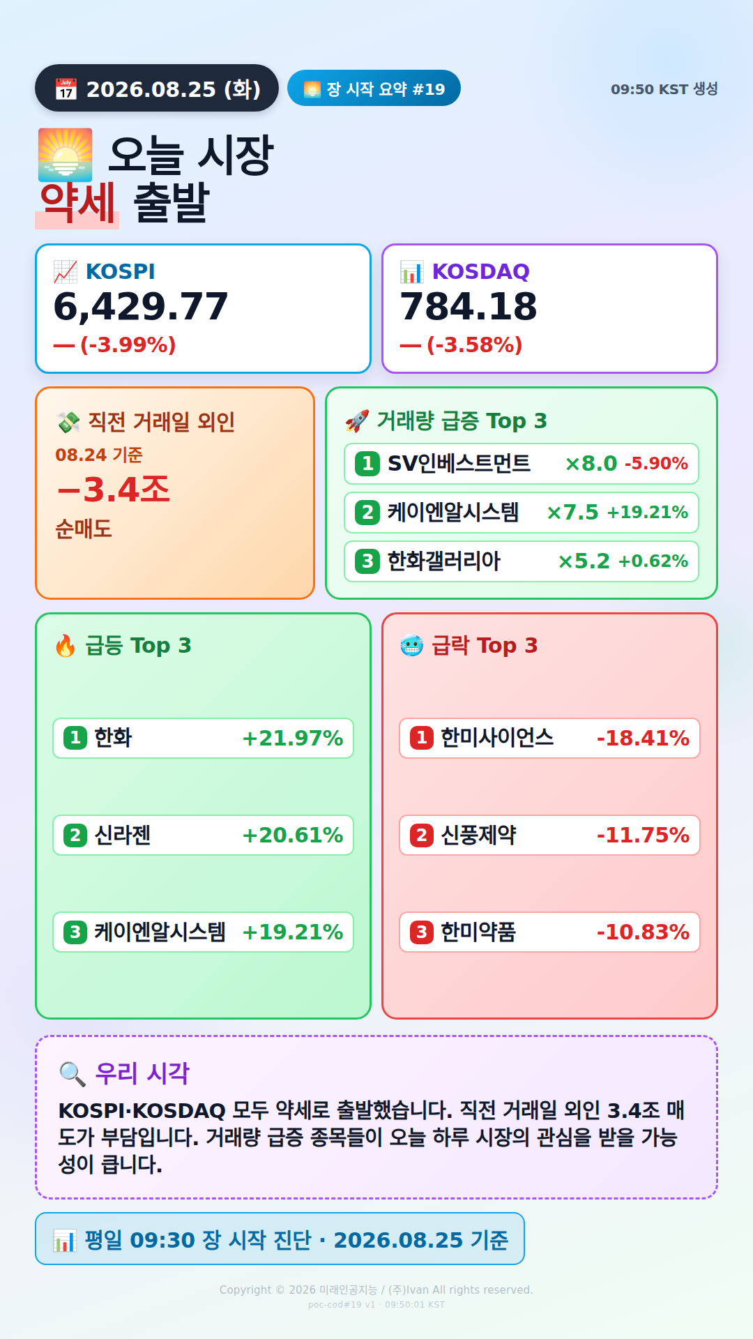 장 시작 30분