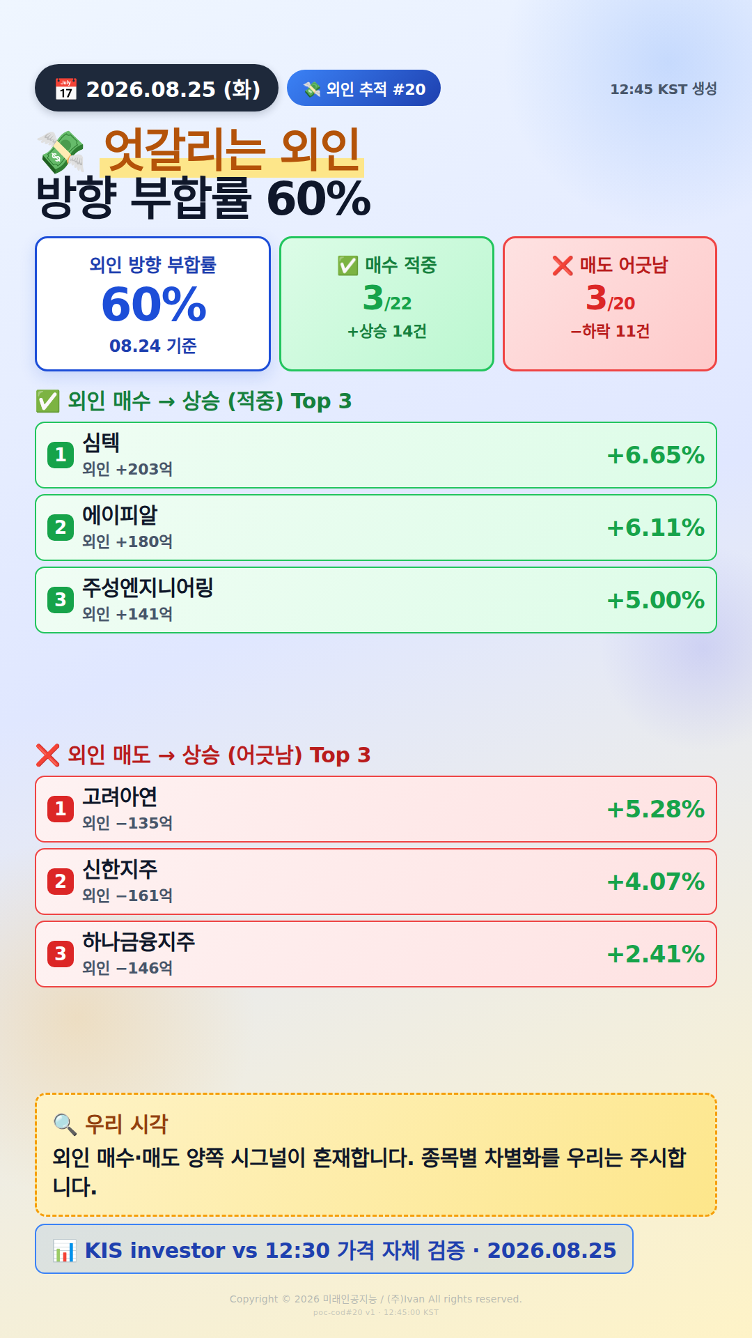 외인 추적 시그널