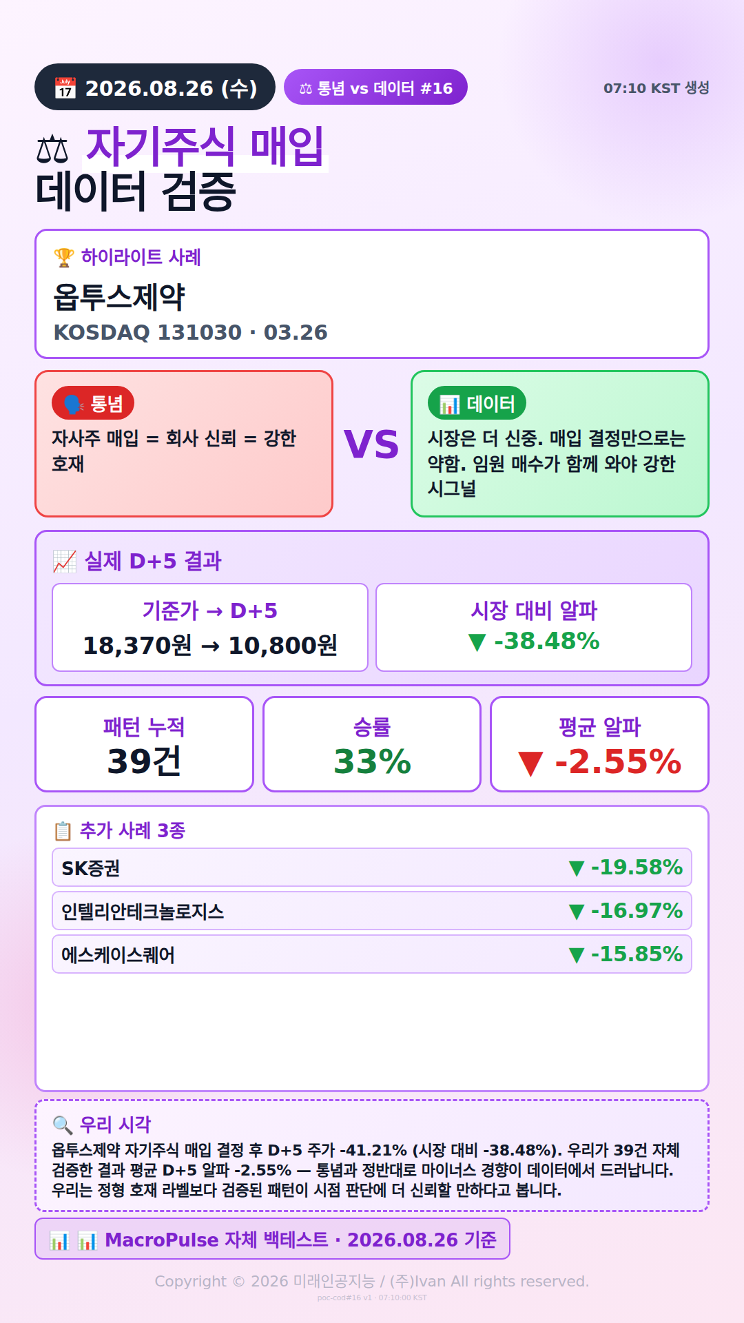 호재 통념 검증