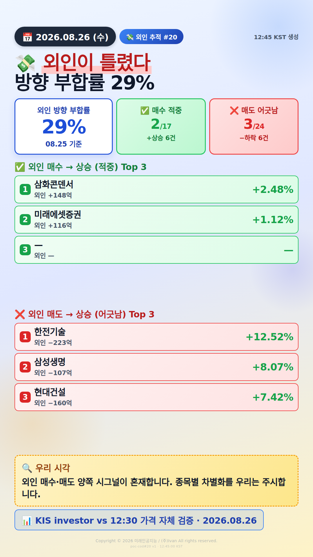 외인 추적 시그널