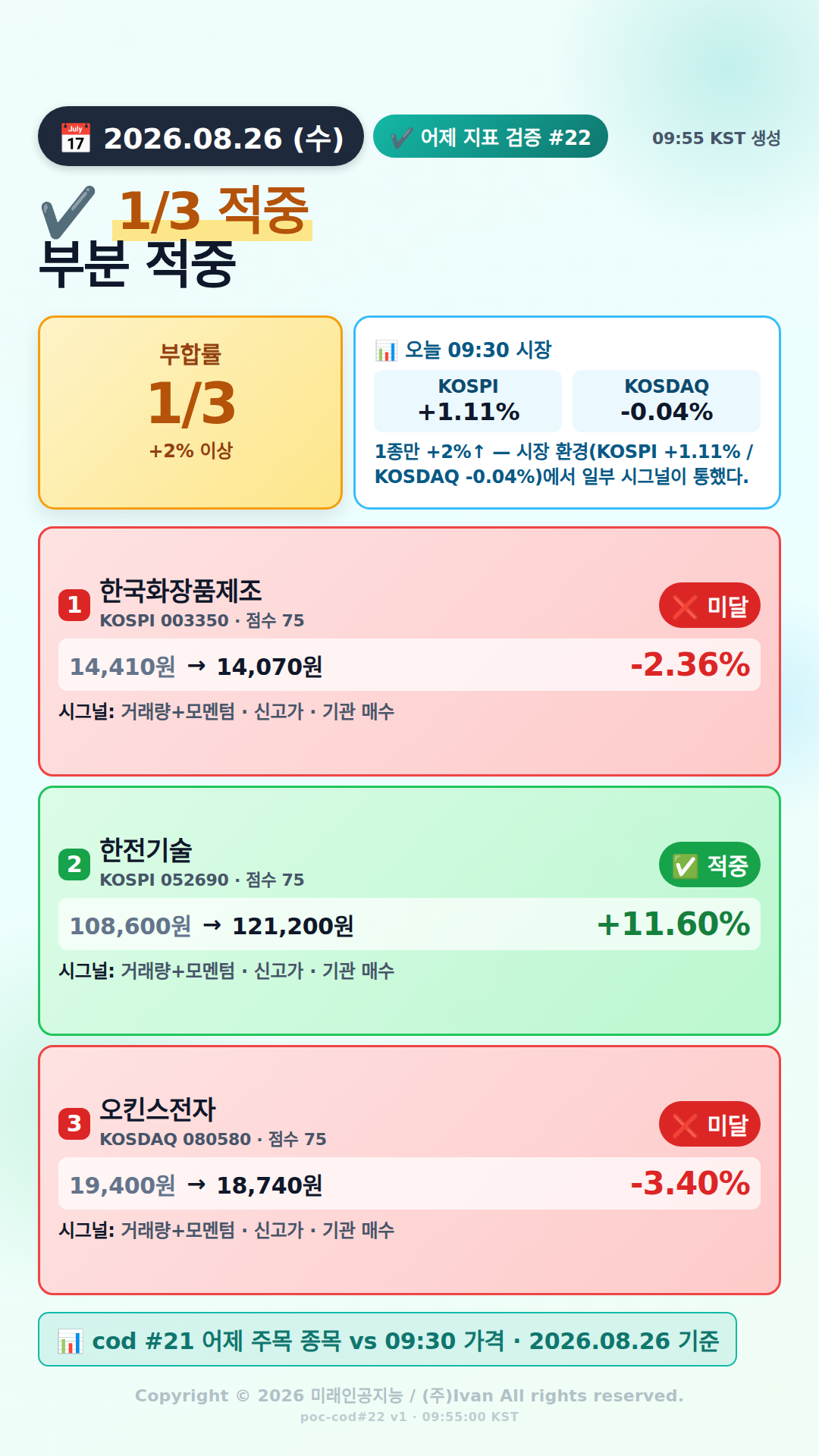 어제 추천 적중률