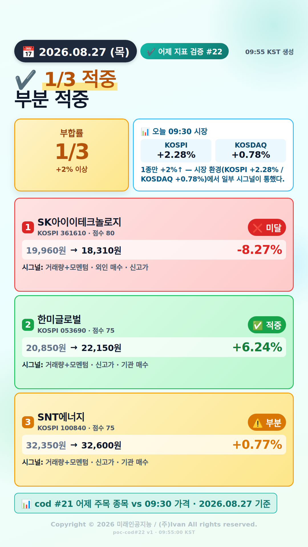 어제 추천 적중률