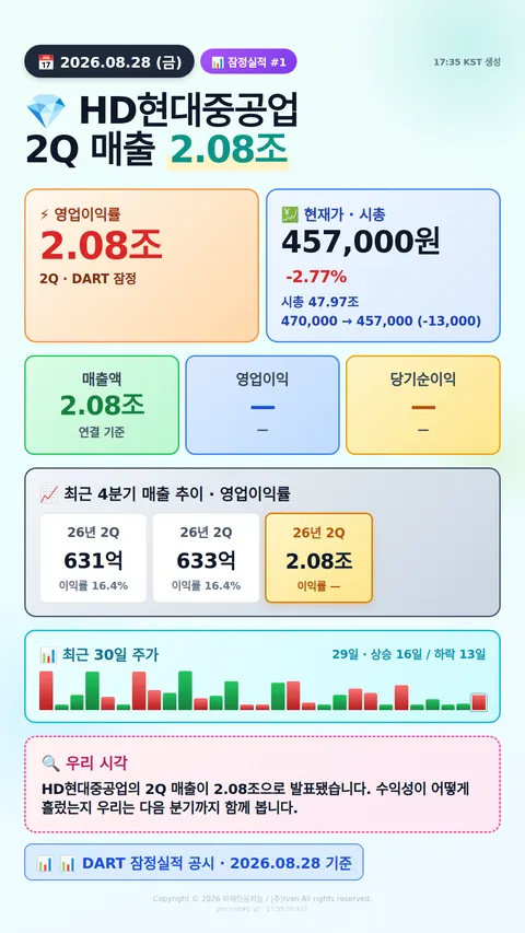 어닝 서프라이즈 후보