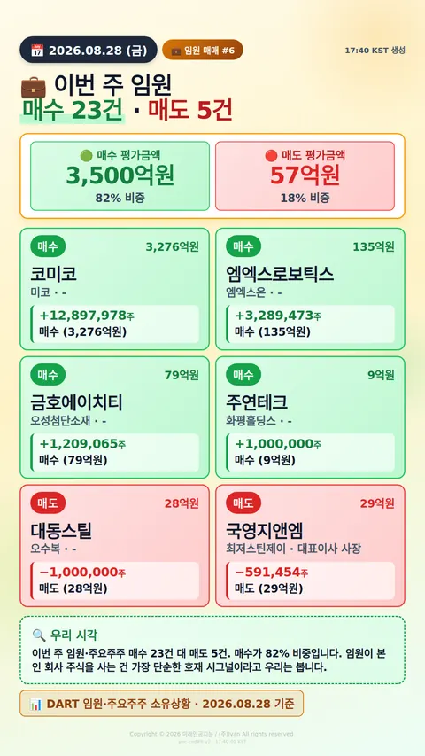 임원 자기주식 매매