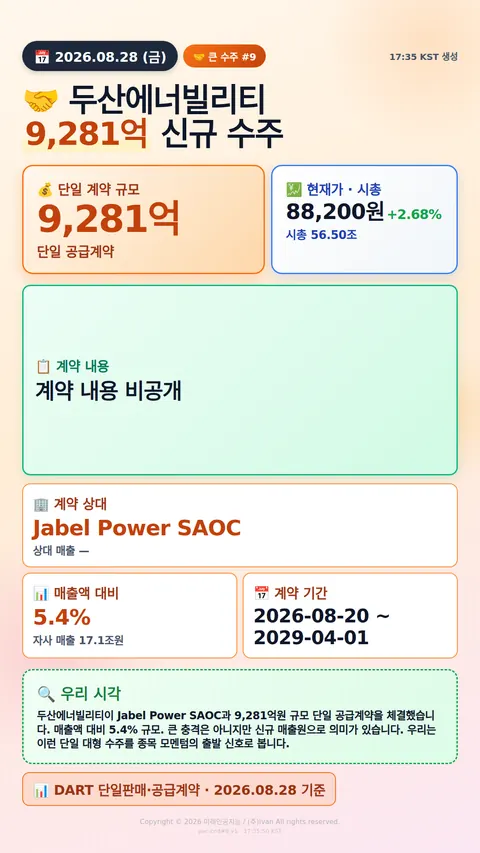 100억+ 수주 공시
