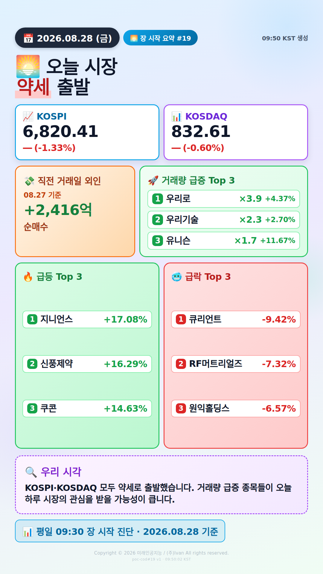 장 시작 30분