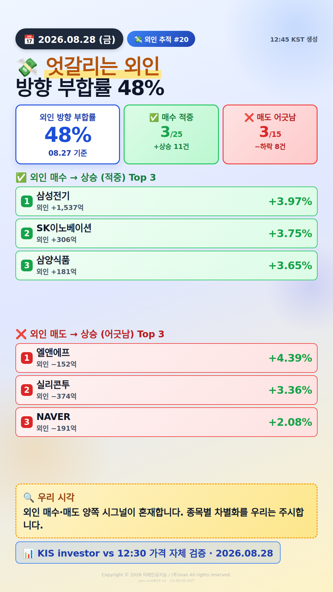 외인 추적 시그널