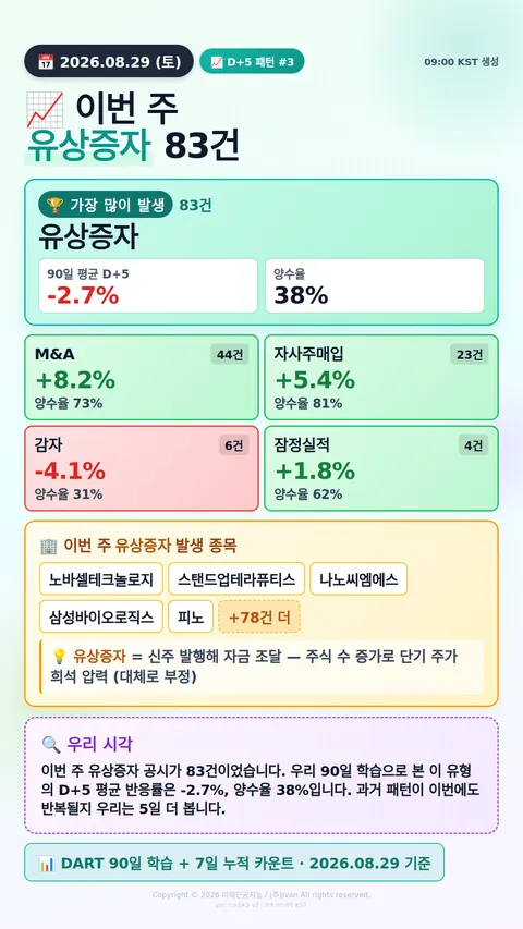 공시 후 D+5 패턴