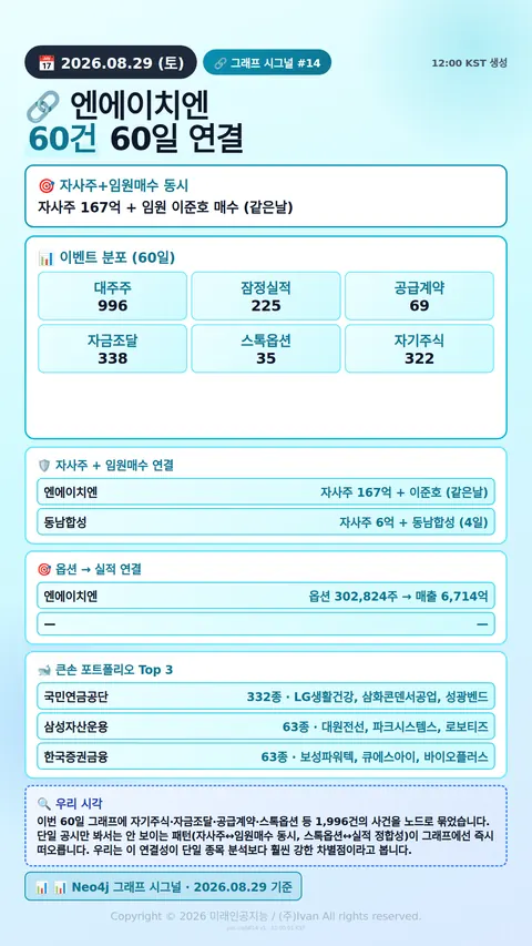 그래프 멀티 시그널
