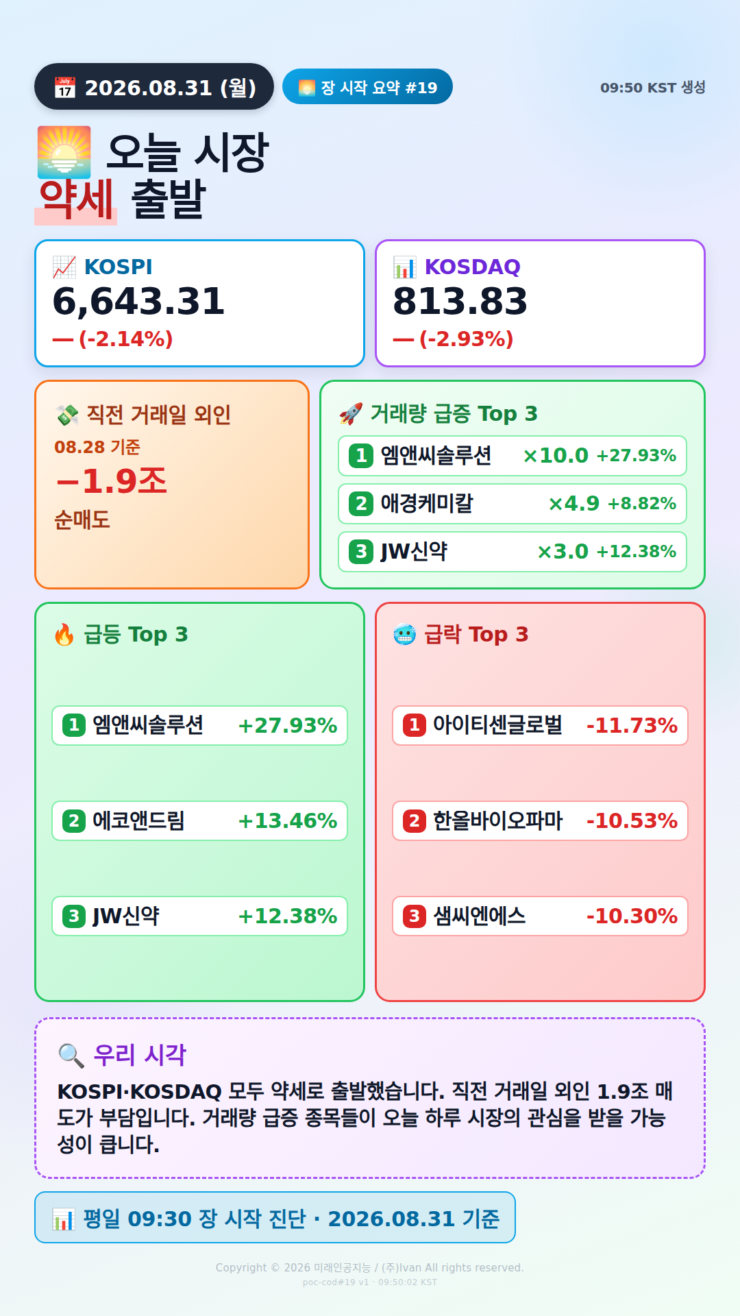 장 시작 30분