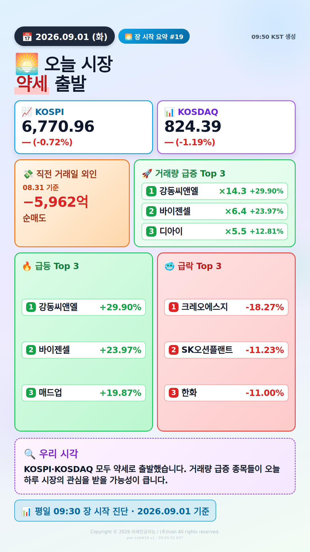 장 시작 30분