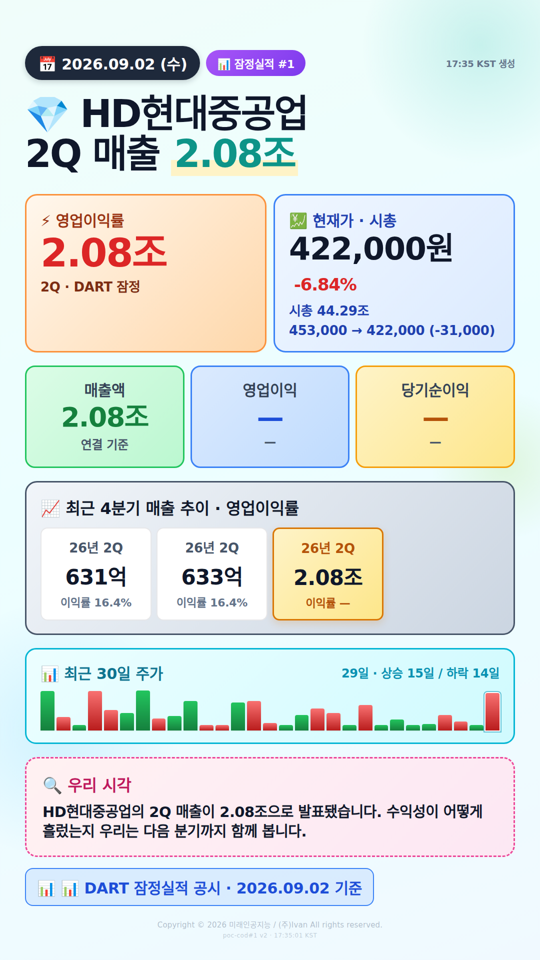 어닝 서프라이즈 후보