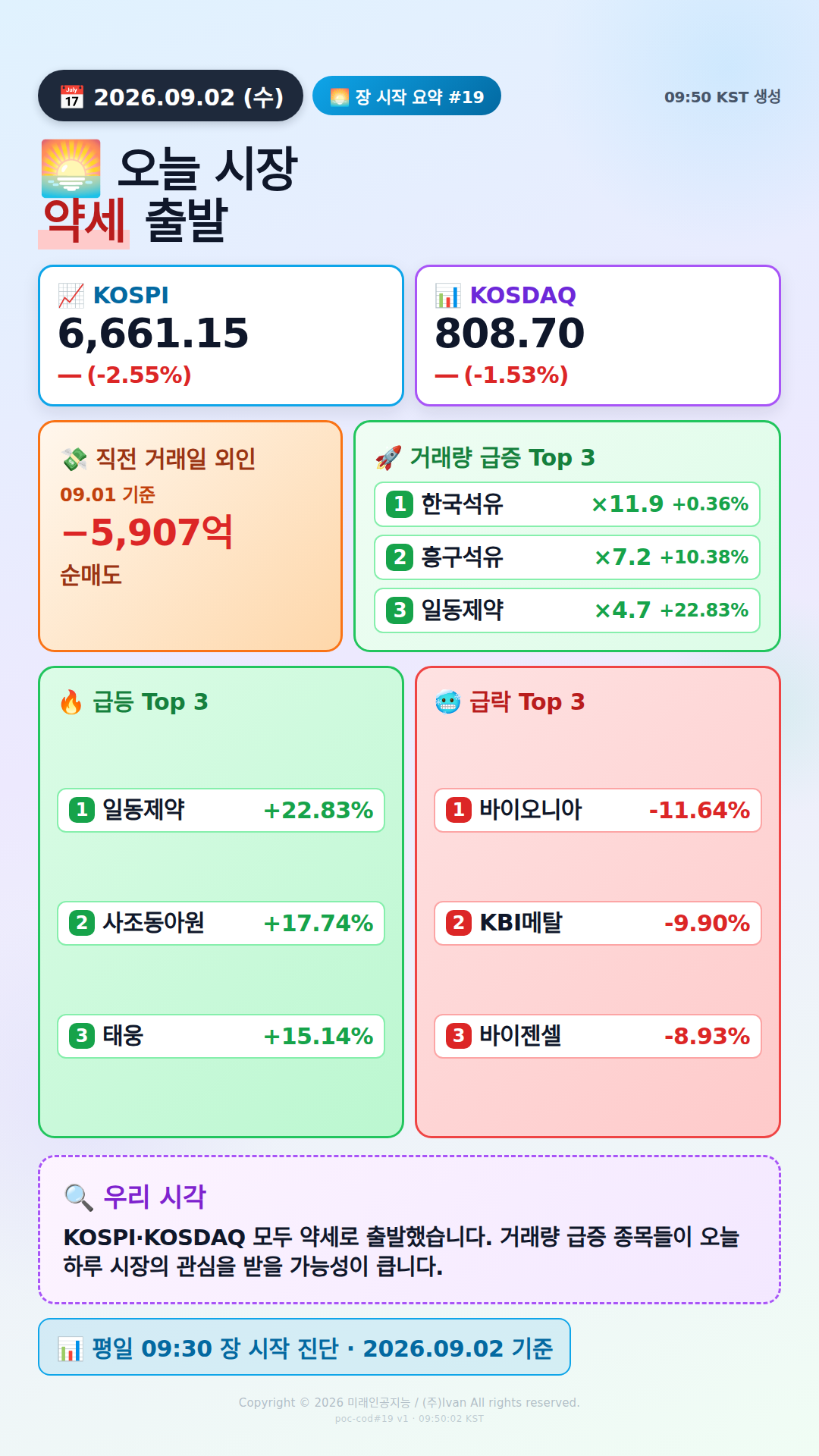 장 시작 30분