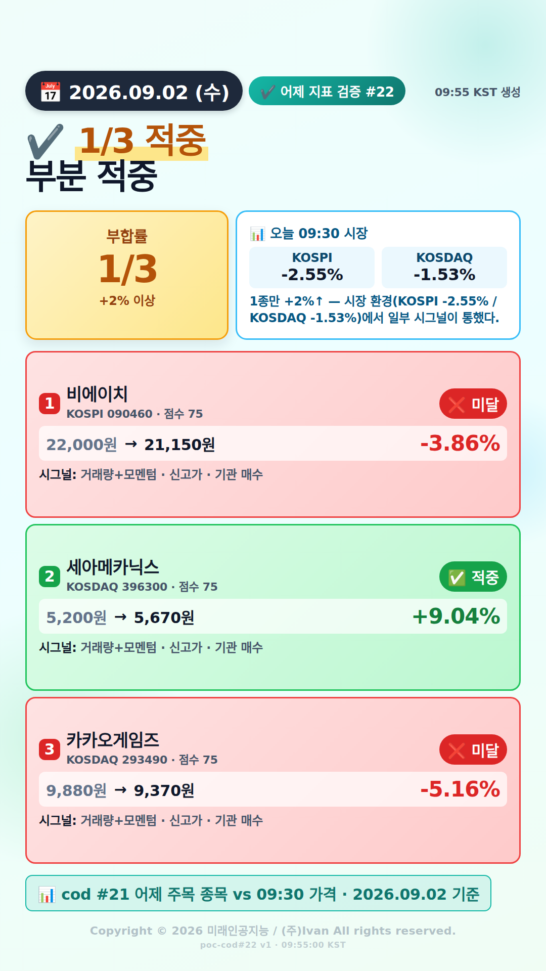 어제 추천 적중률