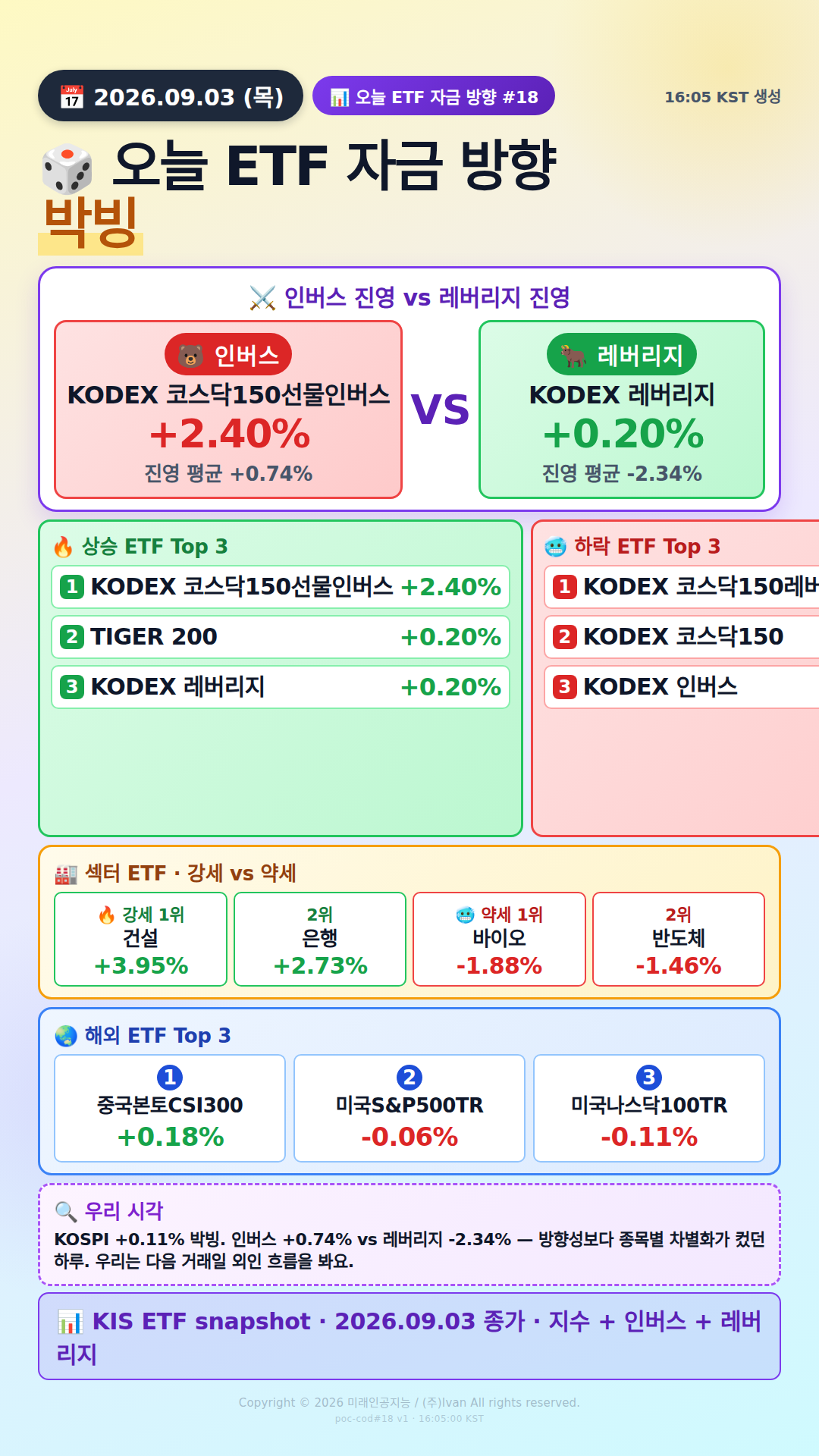 KOSPI200 ETF 베팅