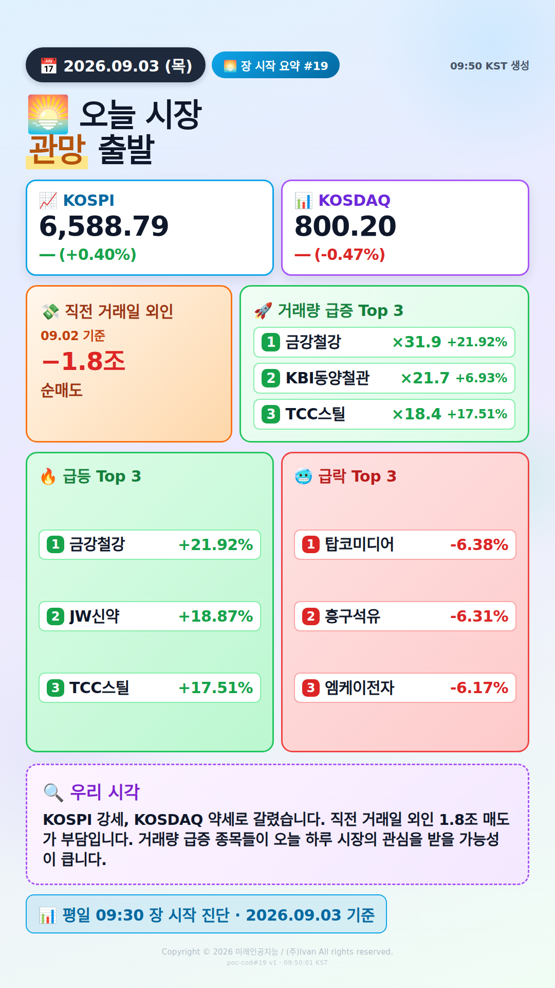 장 시작 30분
